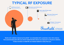 Load image into Gallery viewer, EMF Radiation Protection For iPhone - Stasis by Ocushield
